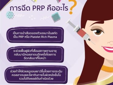 PRP คืออะไร