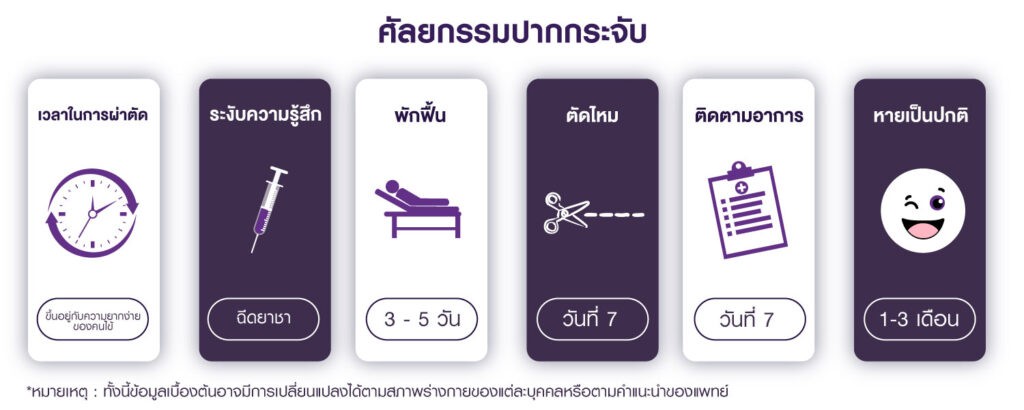 การศัลยกรรมตกแต่งริมฝีปาก-ปากกระจับ