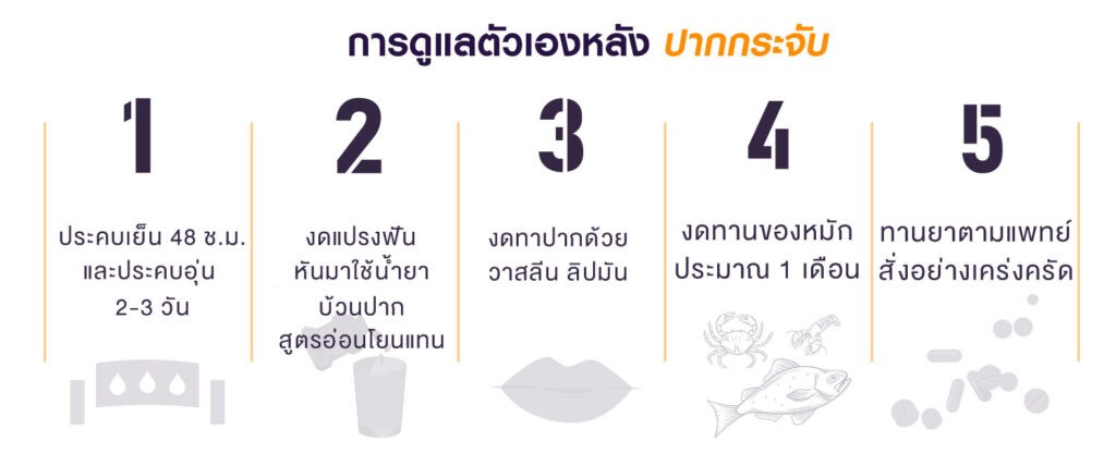 การศัลยกรรมตกแต่งริมฝีปาก-ปากกระจับ