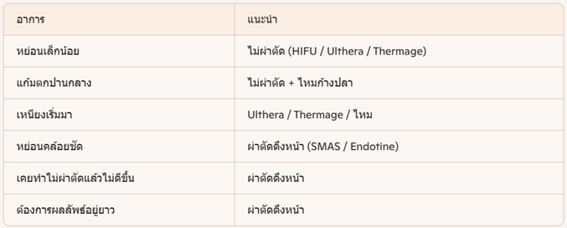 ดึงหน้าแบบไหน