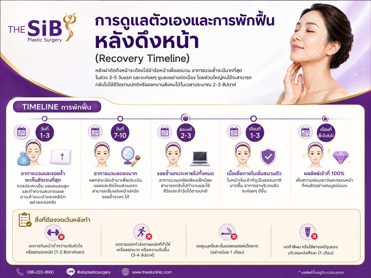 facelift-recovery-timeline