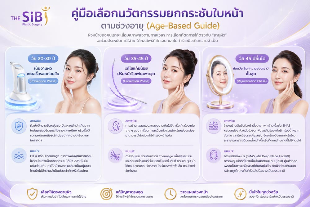 สรุปการเลือกยกกระชับตามช่วงอายุ