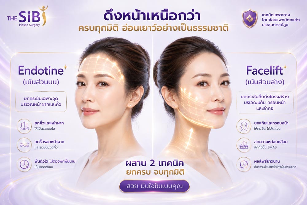 อินโฟกราฟิกเปรียบเทียบบริเวณที่ทำการรักษา