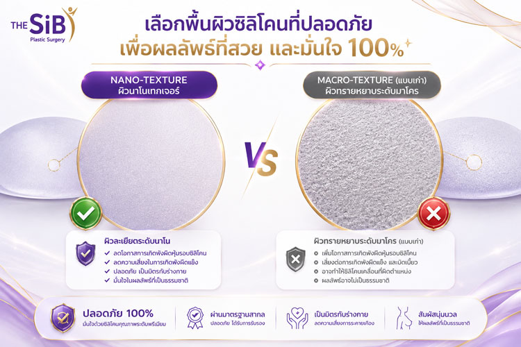 กราฟิกแสดงความปลอดภัยของพื้นผิวซิลิโคน